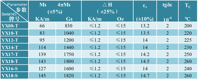 ʯʯϵ Garnet material series խ߿ϵ Low line width series