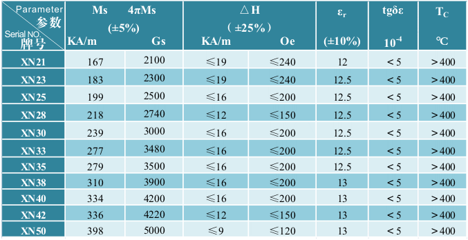 ϵ-1 Ni ferrite material series-1