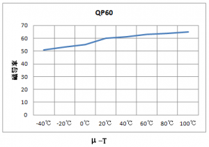 qp60ut