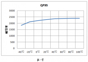 qp95